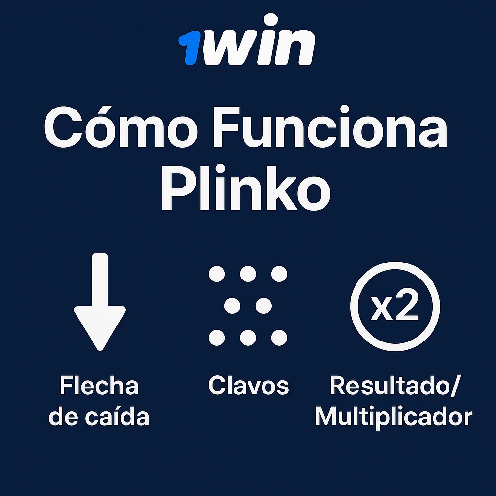 Cómo funciona Plinko en 1Win: flecha de caída, clavos y multiplicador
